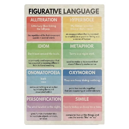 English Education Poster Figurative Language English Teacher Teaching Decoration Home Room Classroom Children Learning Wall Decor