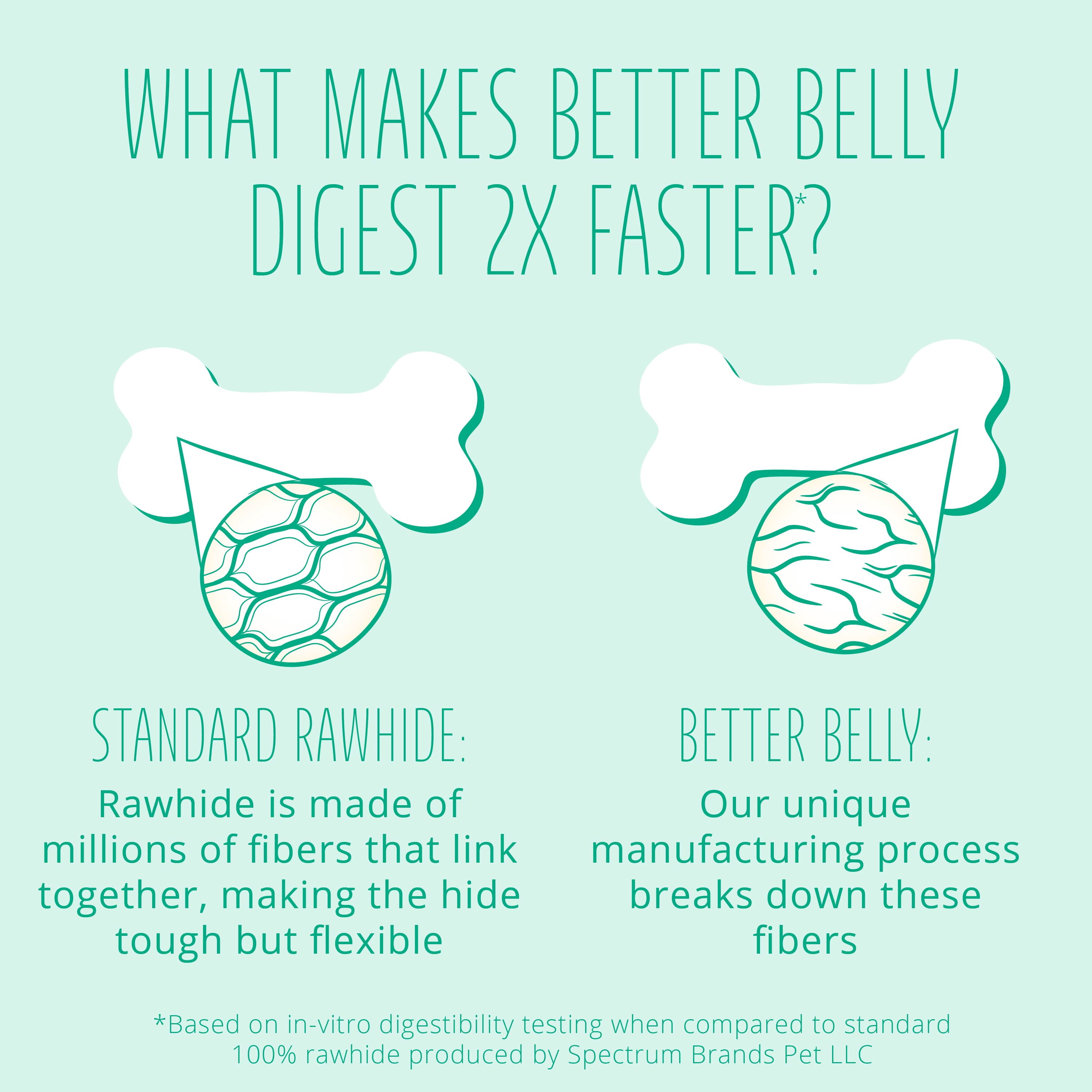 Better Belly Fresh Breath Dental Large Rolls, Dry Dog Chews, 4 Count