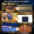 thumbnail image 3 of FZC-Solar Lumières de Rideau Extérieur Étanche 300LED Cascade avec 8 Modes Télécommande USB Rechargeable Minuterie Dimmable Guirlande Lumineuse Féerique pour Noël Extérieur Gazebo Mariage Fenêtre, 3 of 4