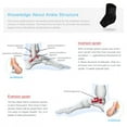 thumbnail image 3 of LAFGUR Ankle Brace Ankle Sleeve Breathable,Breathable  Foot Drop,Haofy Breathable Adjustable Compression Foot Drop Ankle Brace Support Stabilizer, 3 of 7