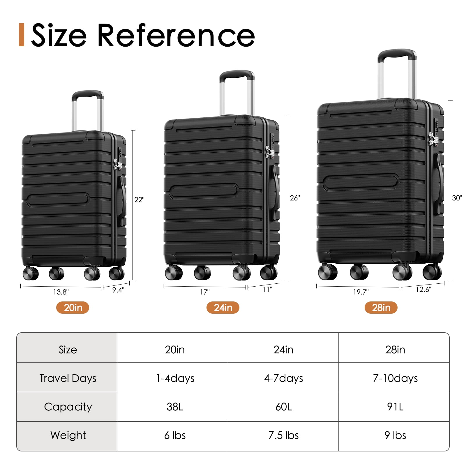 Vebreda 3 Piece Hardside Luggage Set with TSA Lock, 360° Spinner Wheels, Durable Lightweight Shell, Checked Suitcases (20”/24”/28”)