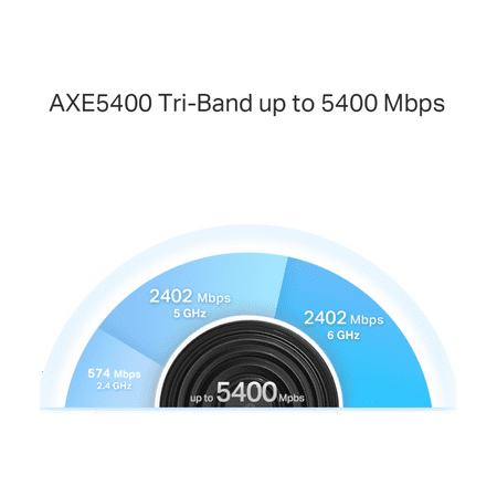 TP-Link - Deco XE75 Pro AXE5400 Tri-Band Wi-Fi 6E Whole Home Mesh System (3-Pack) - White