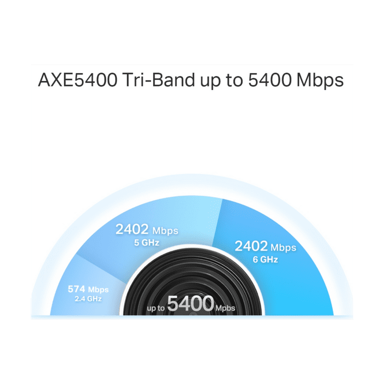TP-Link Deco AXE5400 Tri-Band WiFi 6E Mesh System(Deco XE75 TP-Link Deco AXE5400 Tri-Band WiFi 6E Mesh System(Deco XE75