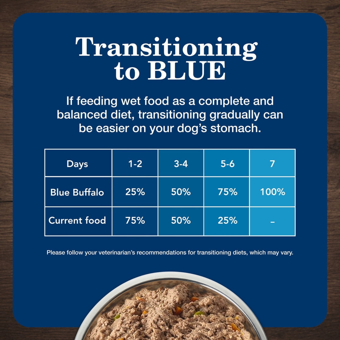 Blue Buffalo Homestyle Recipe Adult Wet Dog Food, Fish & Sweet Potato Dinner, 12.5-oz. Can