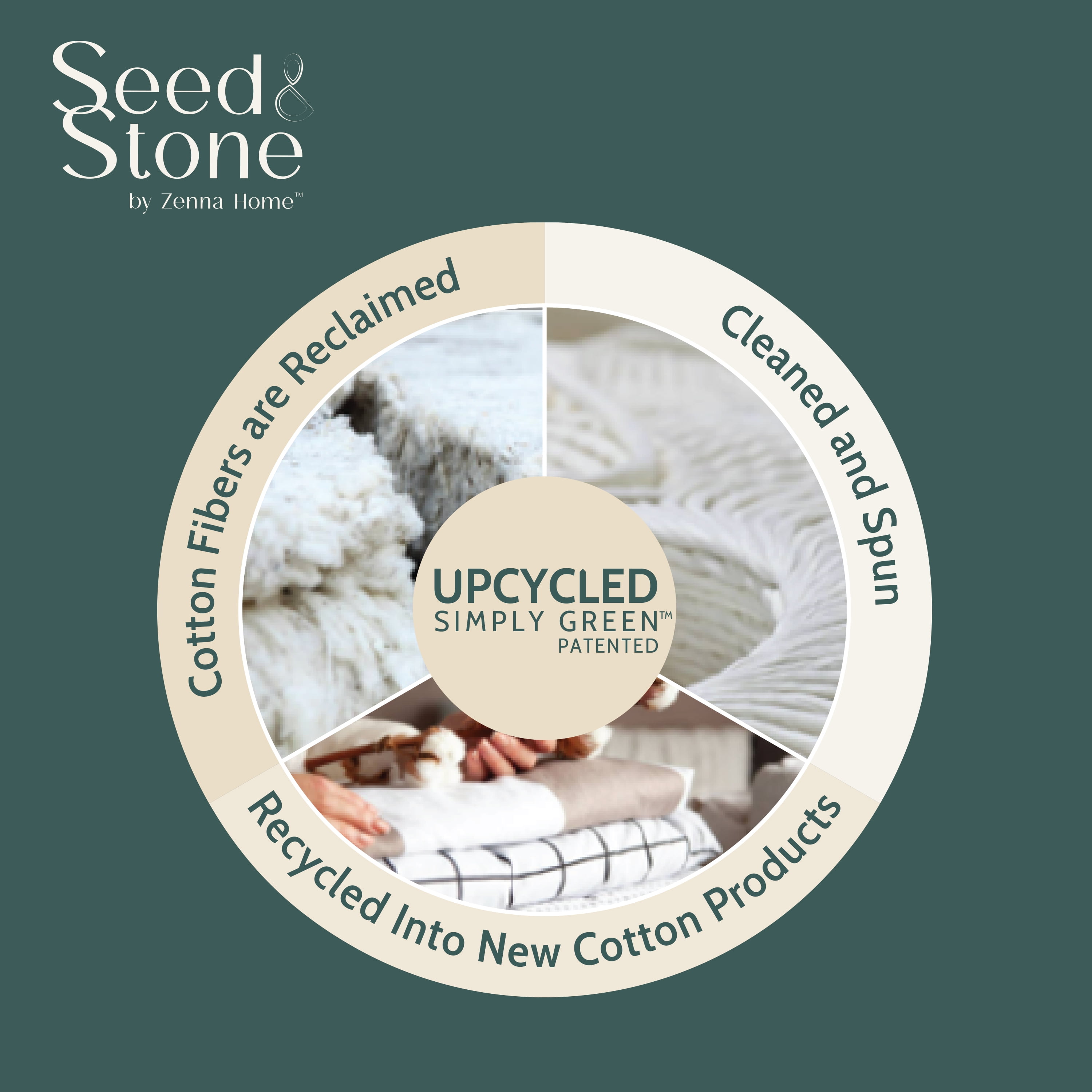 Seed & Stone Ultra-Soft 30% Recycled Cotton Bath Towels, 100% Cotton, 6-Piece Towel Set, Gray