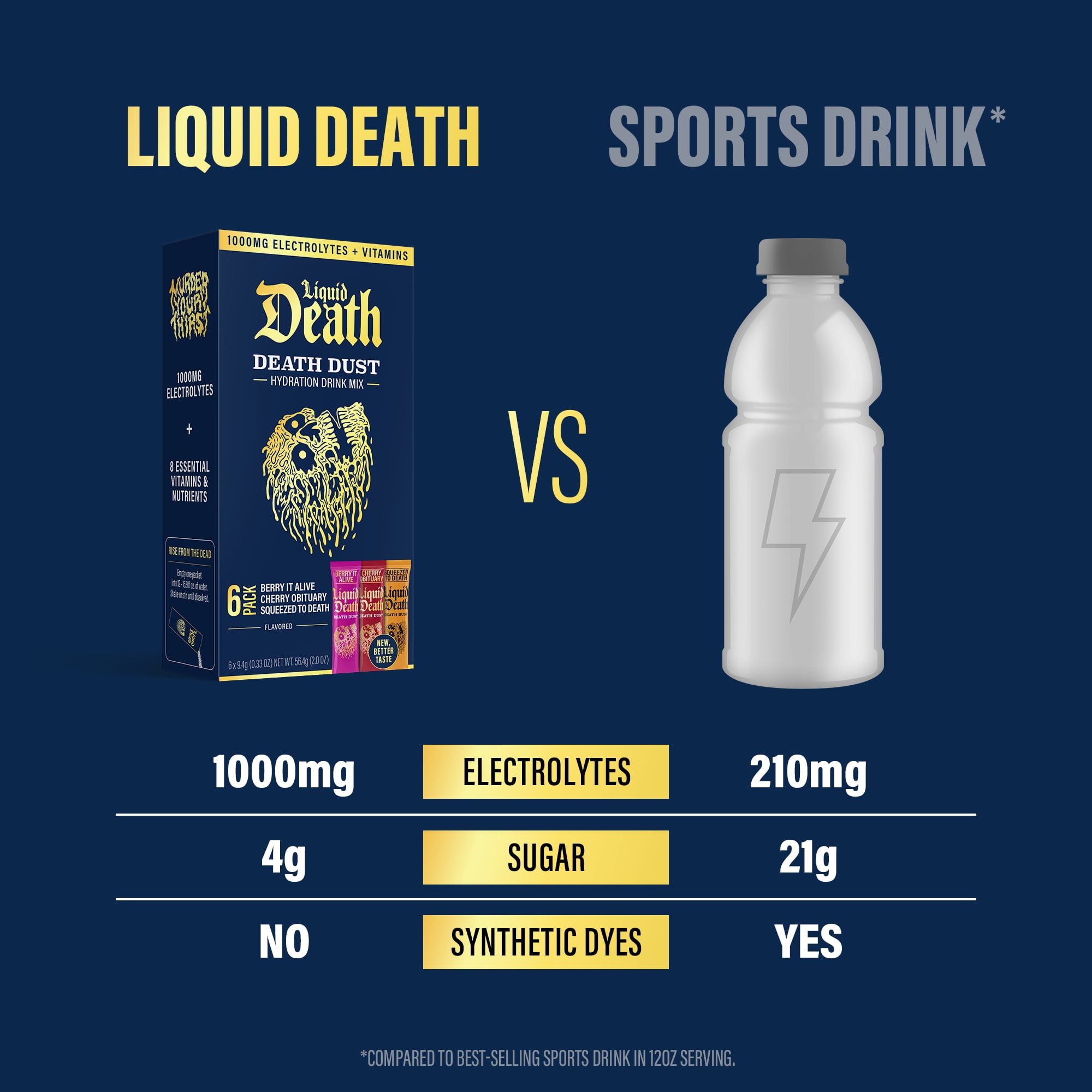 Liquid Death Dust Hydration Powdered Drink Mix, Variety 6 Pack, Berry It Alive, Cherry Obituary, Squeezed to Death,1000mg Electrolytes
