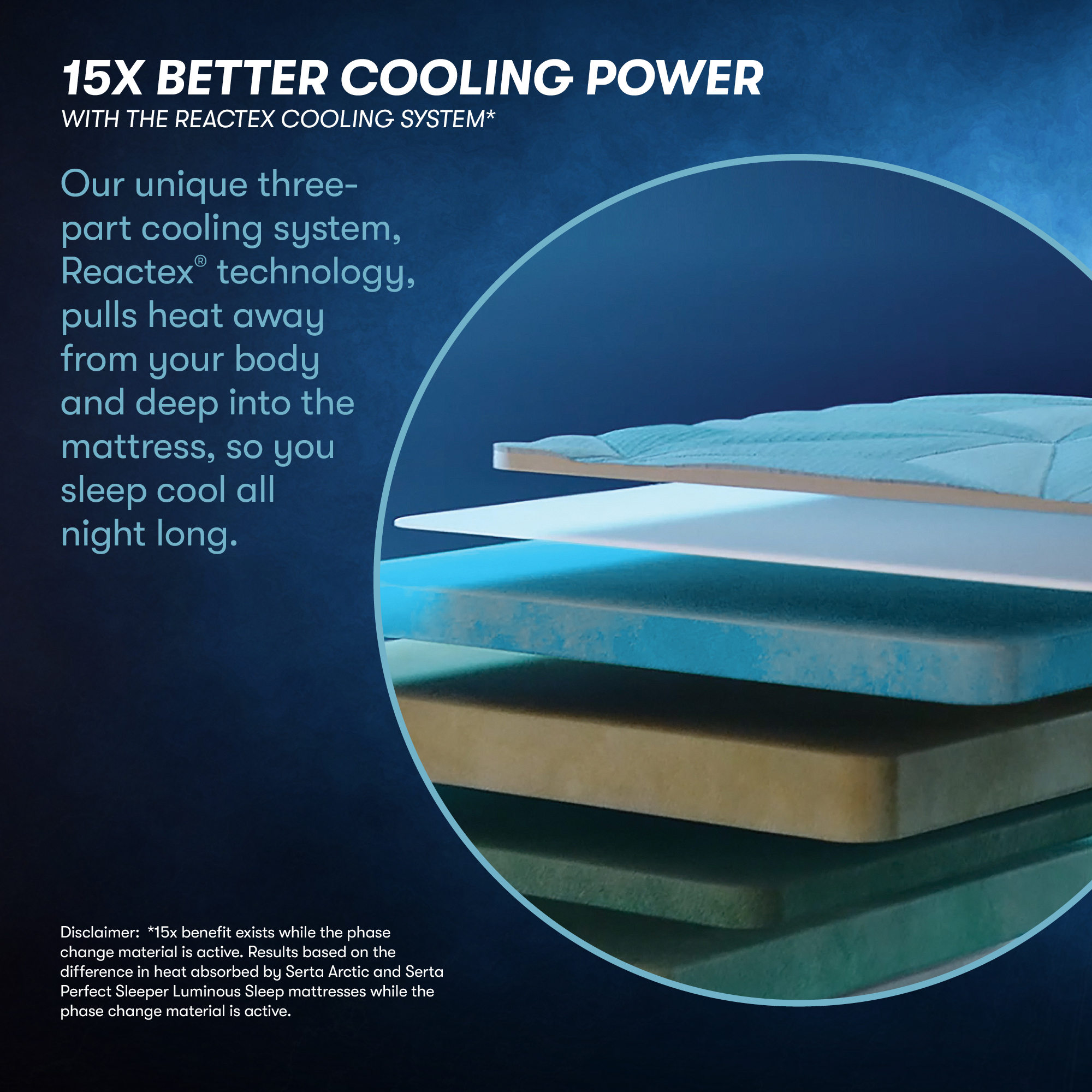 Serta Arctic 13.5" Medium Hybrid Cooling Regular Profile Mattress, Multiple Sizes - image 5 of 15