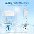 thumbnail image 4 of Waterdrop Elfin 5-Cup Water Filter Pitcher BPA-Free NSF Cerified, 4 of 8