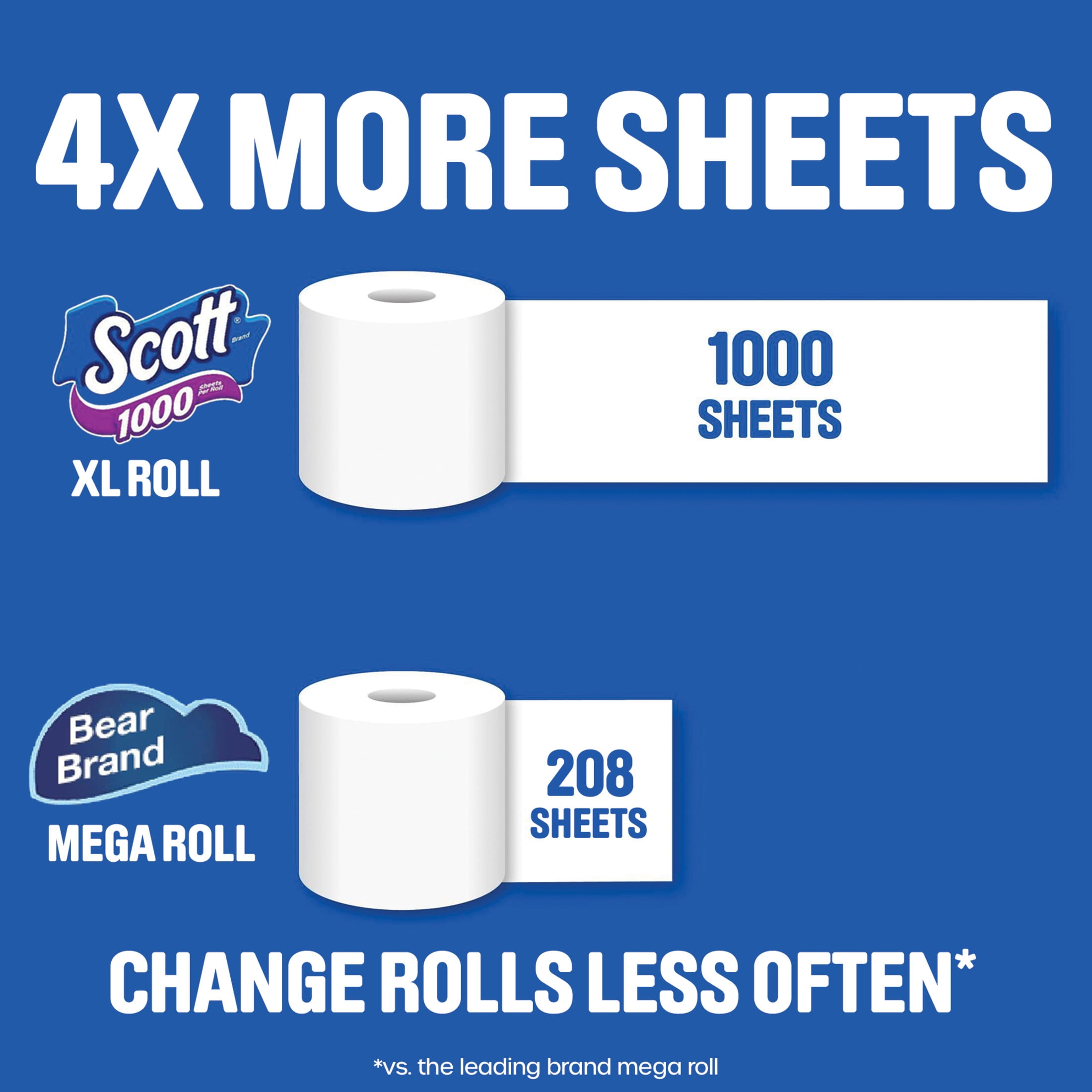 Scott 1000 Toilet Paper, 24 Rolls, 1,000 Sheets per Roll