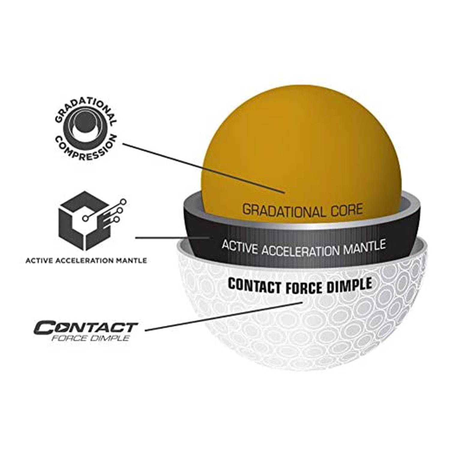 Bridgestone e12 CONTACT Golf Balls, 12 Pack White photo 2