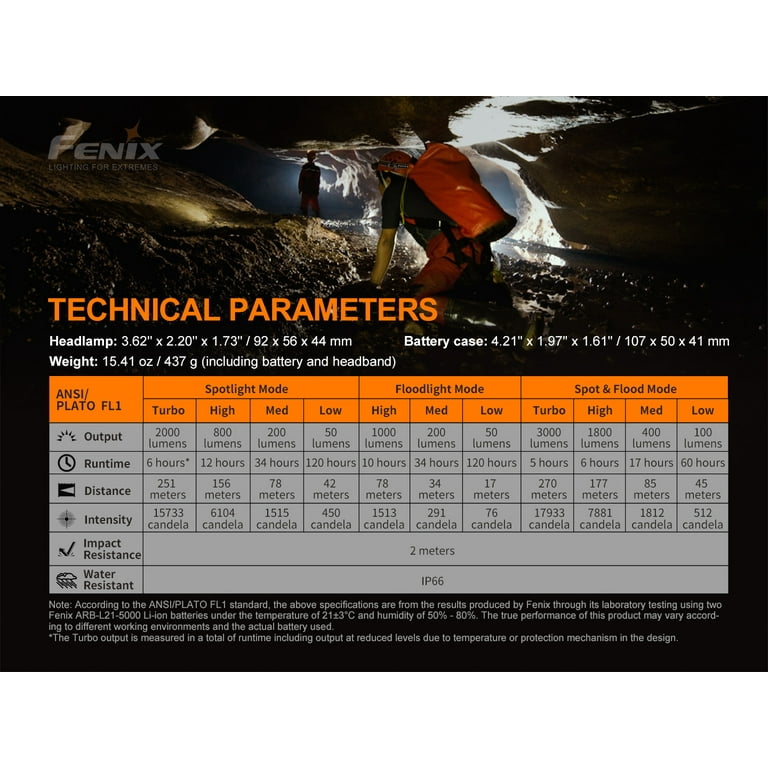 Fenix HP30R v2.0 (Grey) 3000 Lumen Spotlight & Floodlight Headlamp