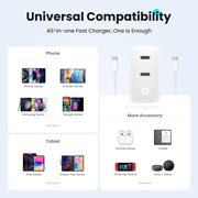 Topadre 2PC 40W GaN Dual USB-C Ports Fast Charger with Indicator Light for iPhone/Samsung Series