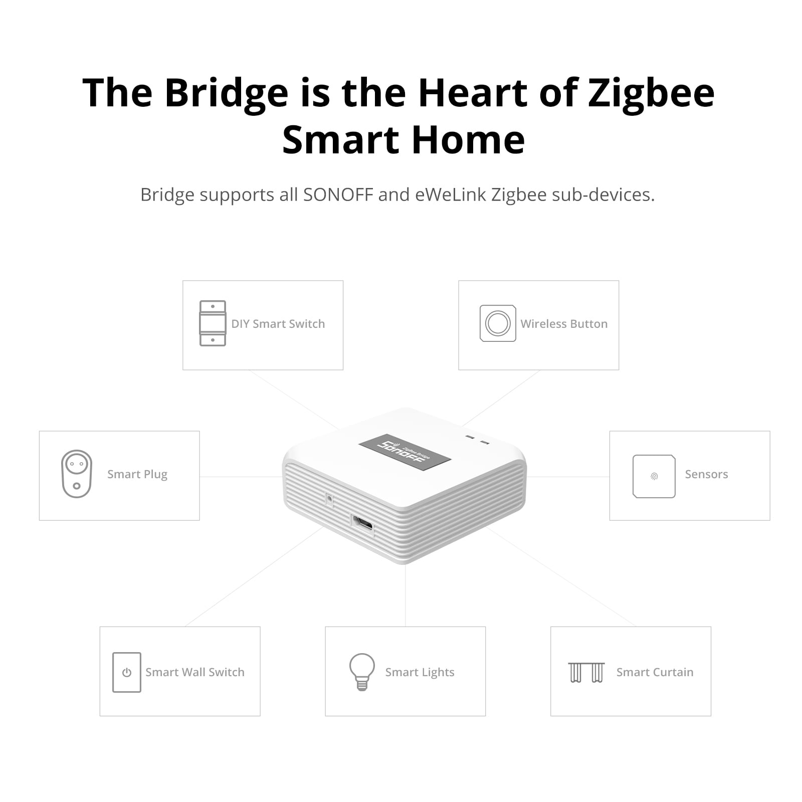 Sonoff Wifi/Zigbee bridge – System Go