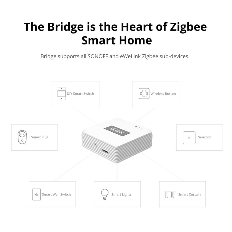 sonoff zigbee bridge pro multiple sensors