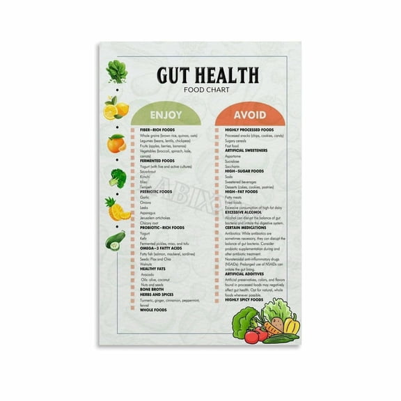 Gut Health Food Chart Poster Diet List Kitchen Wall Art Canvas for Bedroom Living Room Decor