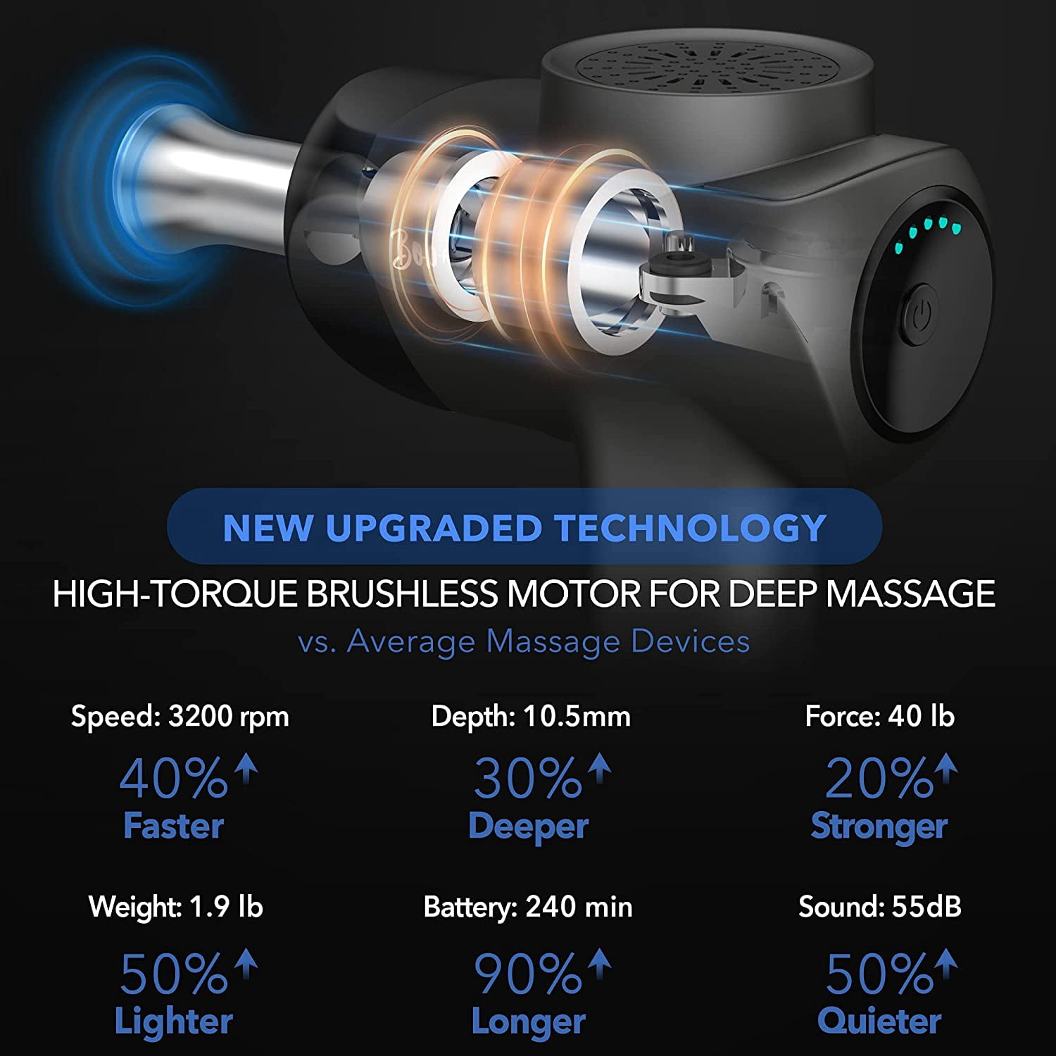 BOB AND BRAD X6 Pro Massage Gun Deep Tissue Percussion with Metal Head Therapy, for Athletes, Electric Massager Gun for Pain Relief
