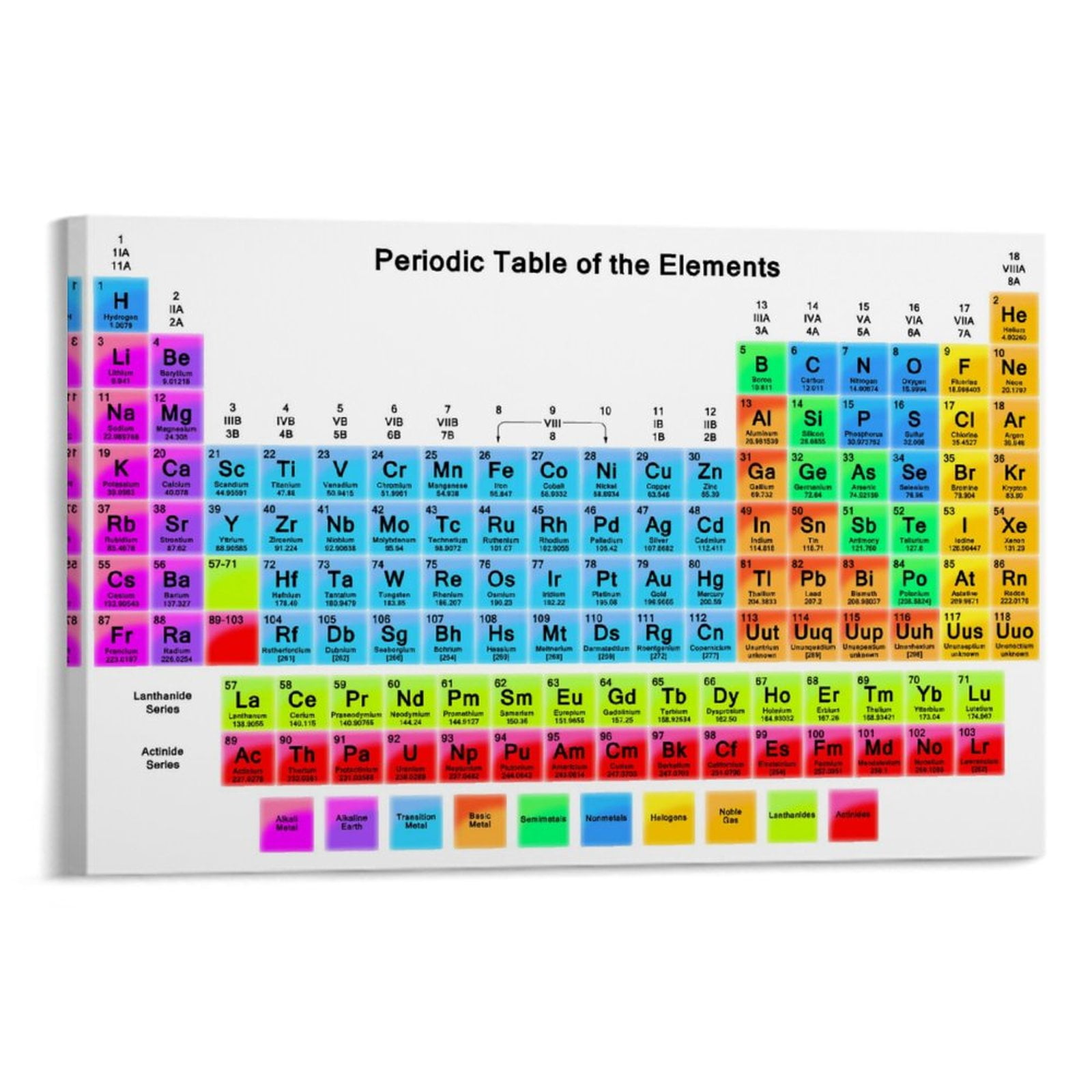 Framed Canvas Wall Art Decor, Periodic Table of the Elements Artwork