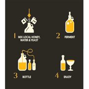 Homebrewstuff 1 Gallon Orange & Honey Mead Making Refill Kit Homebrew Recipe Batch