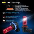 thumbnail image 4 of Alla Lighting Xtreme Super Bright H10 9145 LED Fog Light Bulbs CSP-1515 SMD 12V 6000K Xenon White 9140 9045 9155 PY20D, 4 of 9