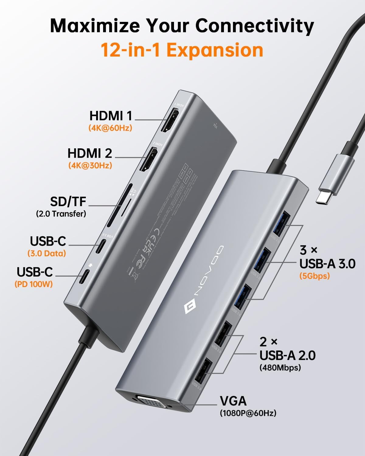NOVOO 12-in-1 USB-C Hub Multiport Adapter, Triple Display with Dual HDMI, VGA, 100W PD Pass-Through, 5Gbps USB Data Transfer, SD/TF Card Reader, 30cm Cable for USB-C Laptops