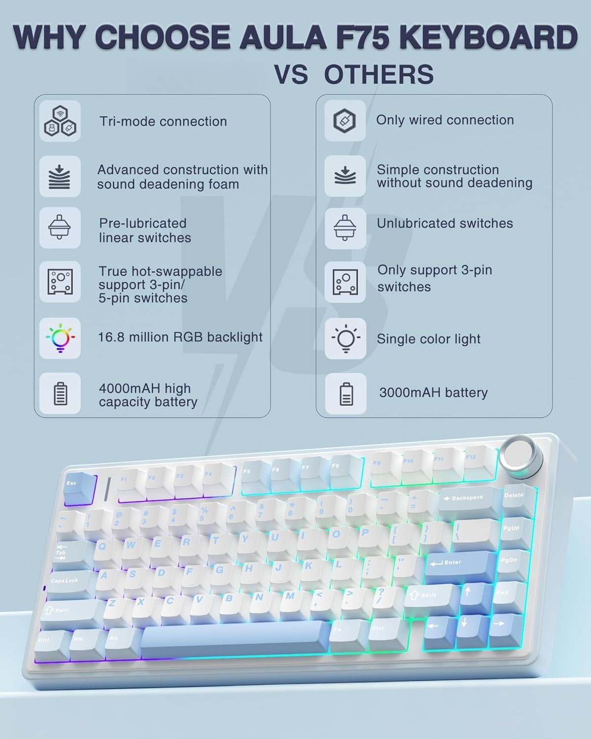 F75 75% Mechanical Keyboard, Hot Swappable Creamy Keyboard, Pre-lubed Greywood Switches Backlit Gaming Keyboards, 2.4GHz/Type-C/BT5.0(Salt White Blue)