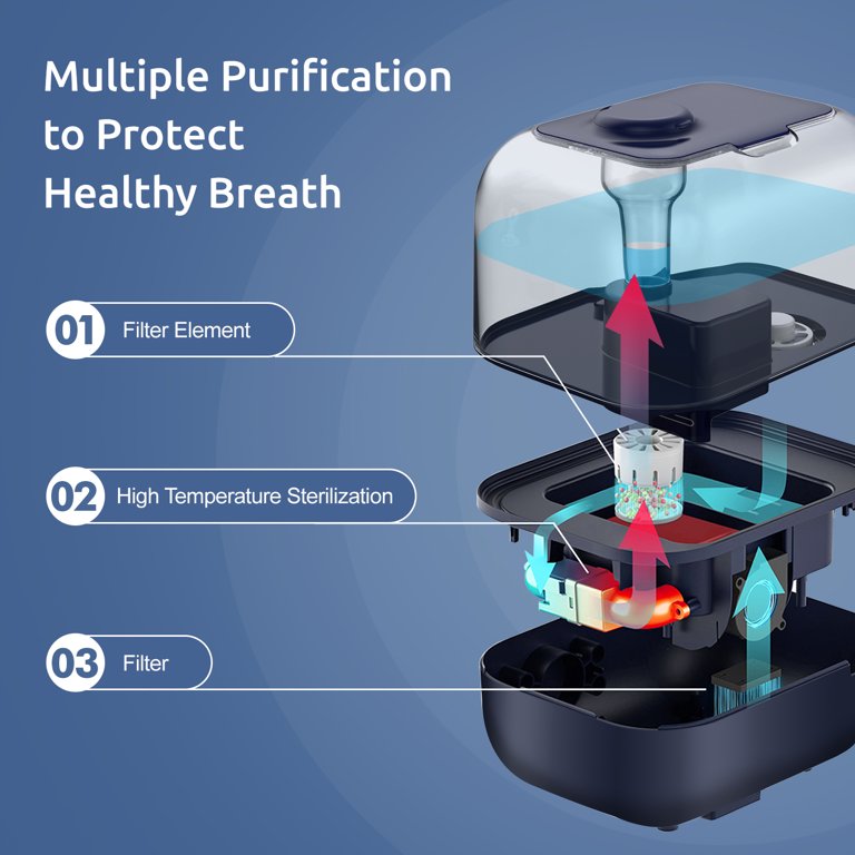 Prevents Mineral Buildup In Humidifier Plexon Humidifier Water ...