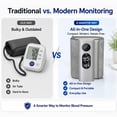 thumbnail image 2 of Alphamed Automatic Upper Arm Blood Pressure Monitor, Rechargeable Digital BP Monitor with Adjustable Cuff for Home Use, 2 of 5
