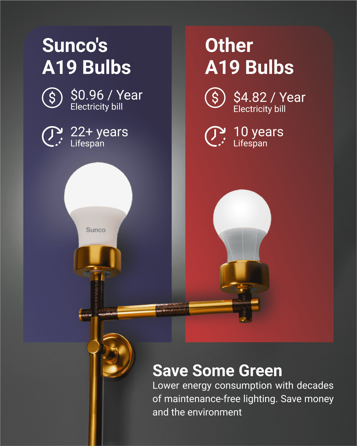 Sunco 10 Pack A19 LED Light Bulb 3W=40W, Dimmable 6000K Daylight Deluxe 250 LM E26 Medium Base, Indoor Outdoor, Super Bright, Instant On, Flicker Free, Frosted Lens, Lamp for Bedroom - UL