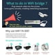thumbnail image 1 of VONETS VAR11N-300 Mini Router WiFi Hotspot WiFi portátil Puente WiFi R, 1 of 2
