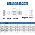 thumbnail image 4 of Prensaestopas de cable de 25 piezas, impermeables PG7, PG9, PG11, PG13.5, PG16, prensaestopas de cable ajustable con contratuerca, conectores de cable impermeables de plástico de 3-15 mm, 4 of 5