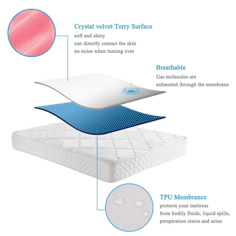 Yinlnpaul Twin Waterproof Fitted Sheet Only Deep Pocket, Crystal Velvet  Fitted Sheet Ultra Soft Plush Fitted Sheet Fluffy Bed Sheets Mattress Cover