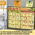 thumbnail image 5 of Reflux Diet And Prevention Poster with Food List, Digestion Friendly Meal Planning Guide, Laminated Kitchen Health Reference Chart for Adults Eactix, 5 of 9