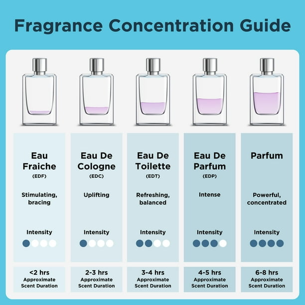 Eau Toilette Perfume The Meaning Of Cologne Toilette Spray What