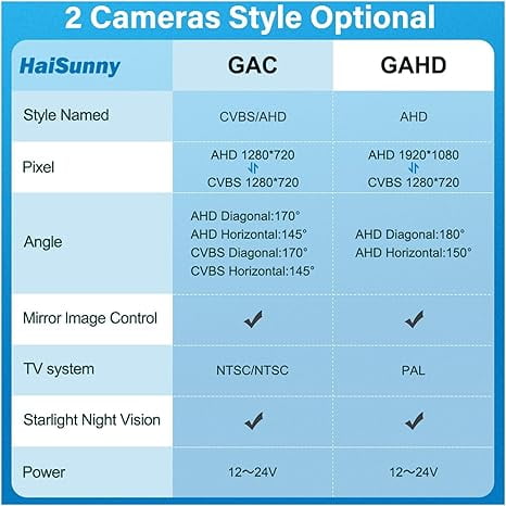 170 Degree AHD/CVBS 720P 1080P Car Front Side Rear View Camera Night Vision Waterproof Vehicle Parking Camera(GAC-720P)
