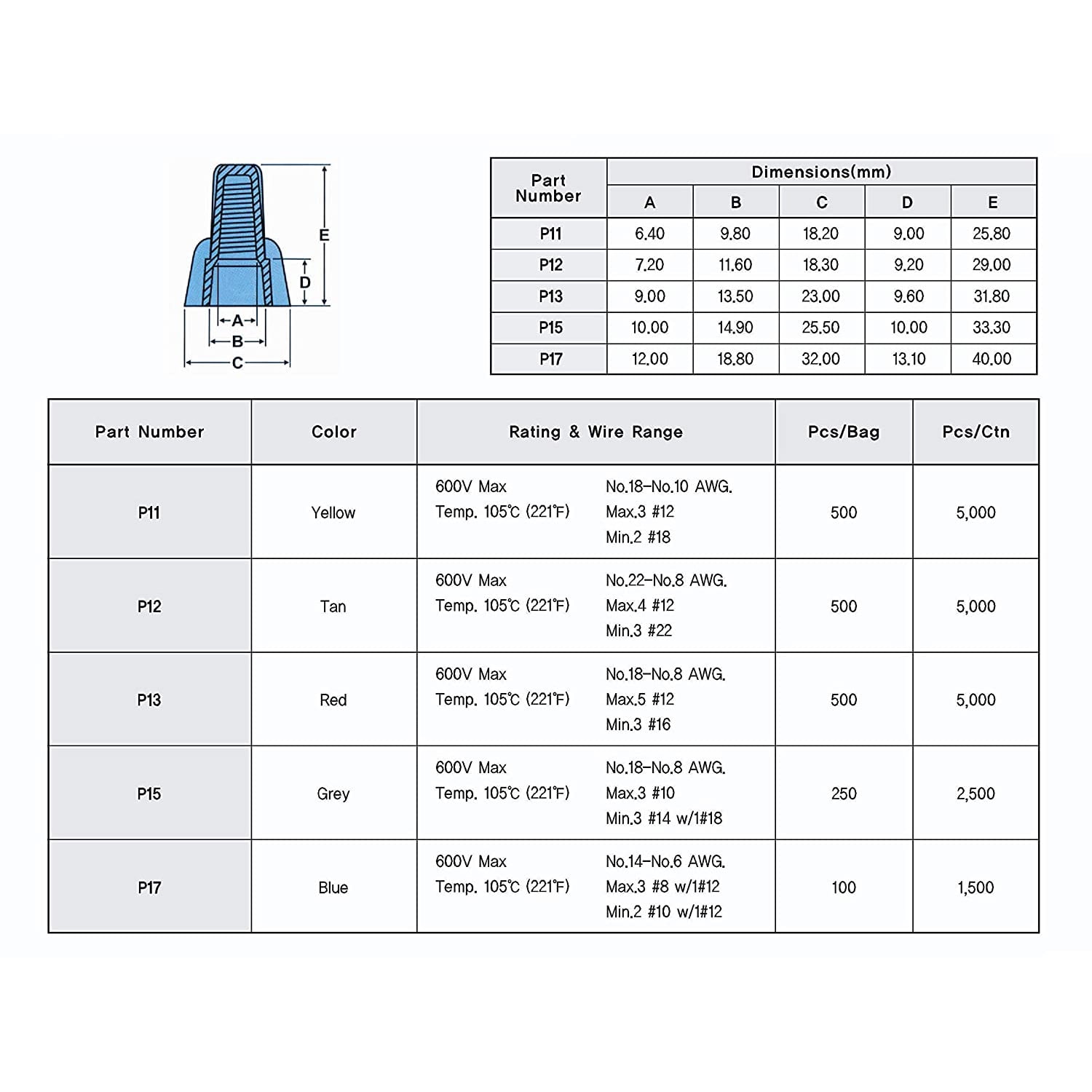 Twist Type Wire Connector Wire Nuts 18-10 Gauge Winged UL Listed Tan 500 pcs.