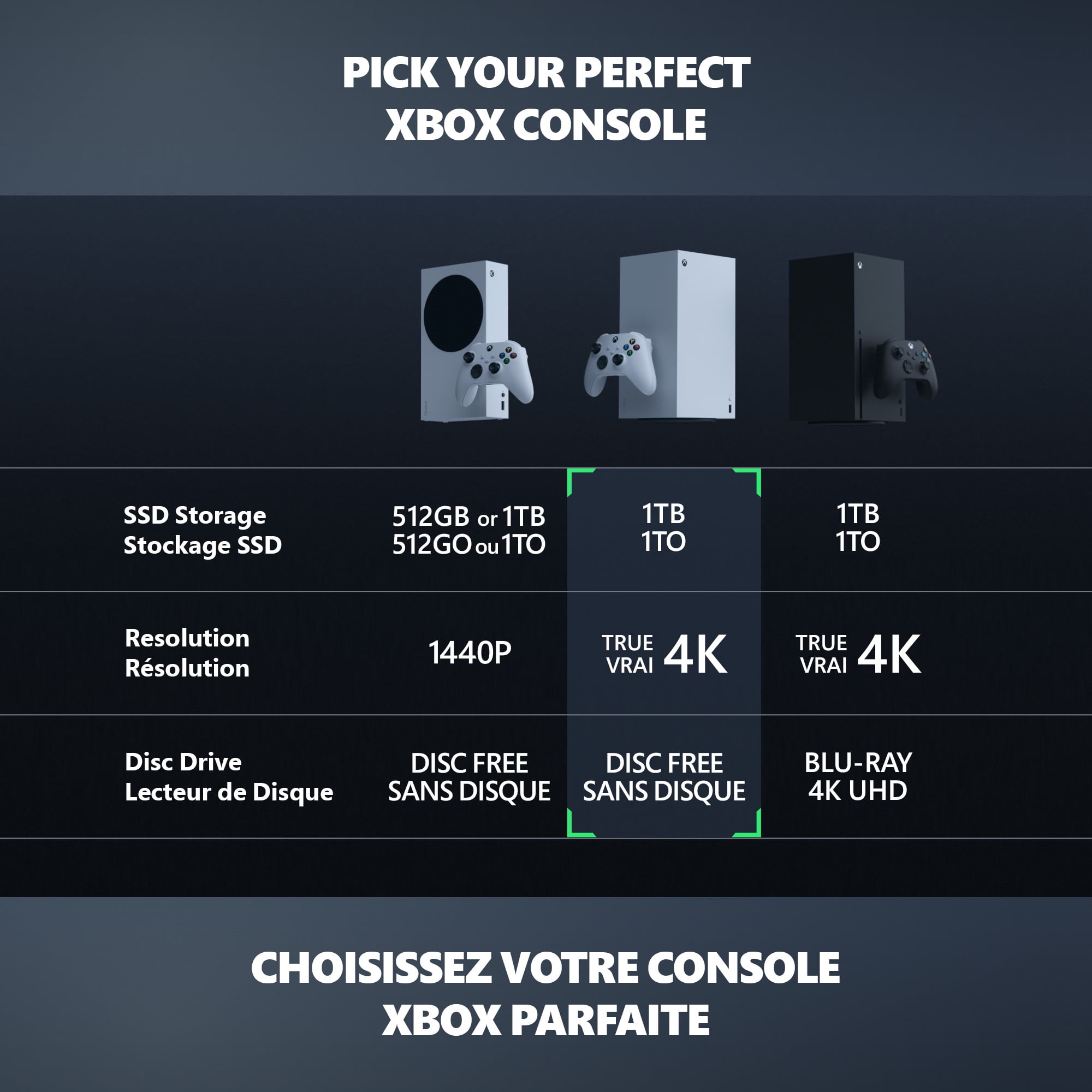 Xbox Series X - All Digital Gaming Console - 1TB SSD - Includes Xbox Wireless Controller - 4K Gaming - 120FPS - Robot White