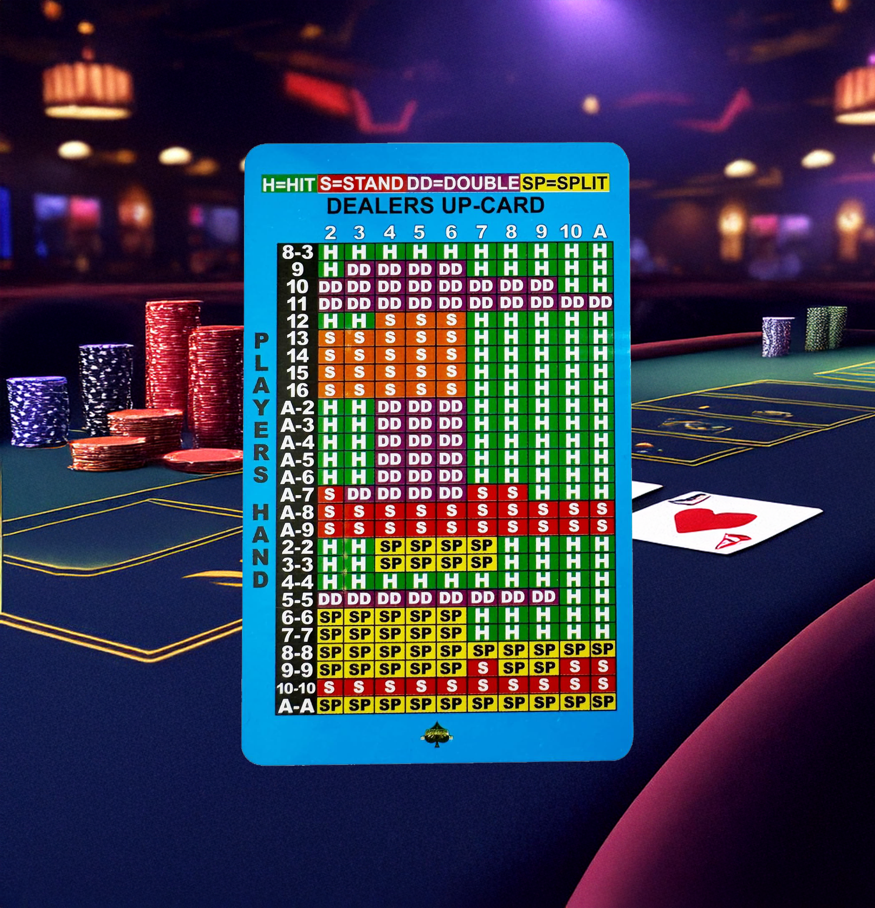 Basic Strategy Blackjack Card, Plastic Multiple Color