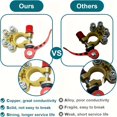 thumbnail image 2 of HLONK 2pcs SAE/JIS Type 4-Way Quick Release Battery Terminals  Copper  2-Piece Positive and Negative Connectors for Automotive Applications, 2 of 7