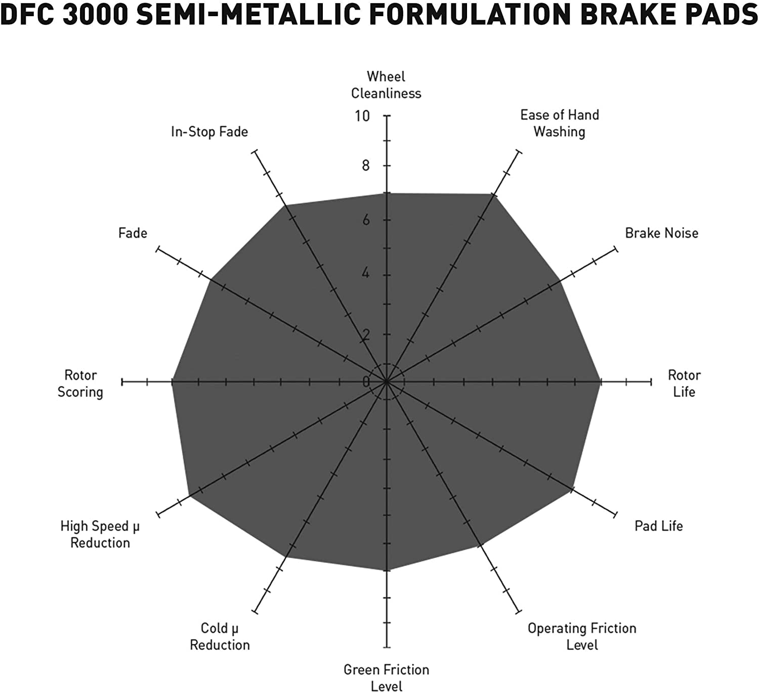 Dynamic Friction Company 1311-1069-01 DFC 3000 Semi-Metallic Brake Pads and Hardware Kit