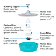 PetSafe Drinkwell Butterfly Pet Fountain - Automatic Dog and Cat Water Bowl