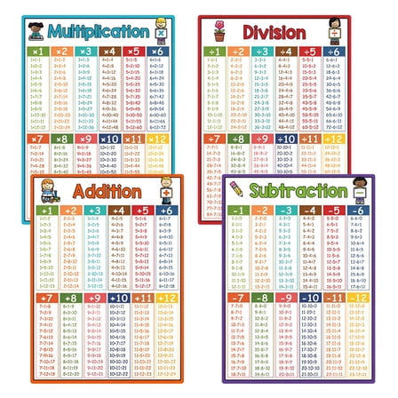 CCOCC 4Pcs Multiplication Chart,Water Proof Educational Posters,Learning Posters for Toddlers 1-3