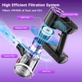 thumbnail image 5 of Amiluo Cordless Vacuum Cleaner, 28KPA 40Mins 2600mAh 6 in 1 Lightweight Stick Vacuum for Pet Hair/Carpet/Hard Floor/Dorm, 5 of 12