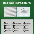thumbnail image 5 of FFAC 115115 Replacement Filter for Winix Air Purifier C535 , 4 Pack HEPA Filter, 5 of 7