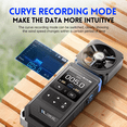 thumbnail image 2 of FNIRSI FAM-02 Handheld 3-in-1 Anemometer with Temperature & Humidity Monitoring, 2.0-inch Color Screen, 8-Blade Wind Wheel, Gale Warning (Sound/Light/Vibration), 1500mAh Battery, Type-C Charging,, 2 of 6