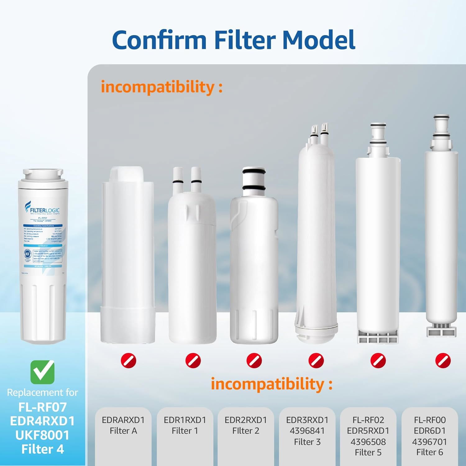 Filterlogic UKF8001 Replacement for Filter 4, Whirlpool EDR4RXD1, Maytag 4396395, UKF8001AXX-200, UKF8001AXX-750, 46-9006, Puriclean II, FMM-2, FL-RF07, Refrigerator Water Filter, Pack of 2