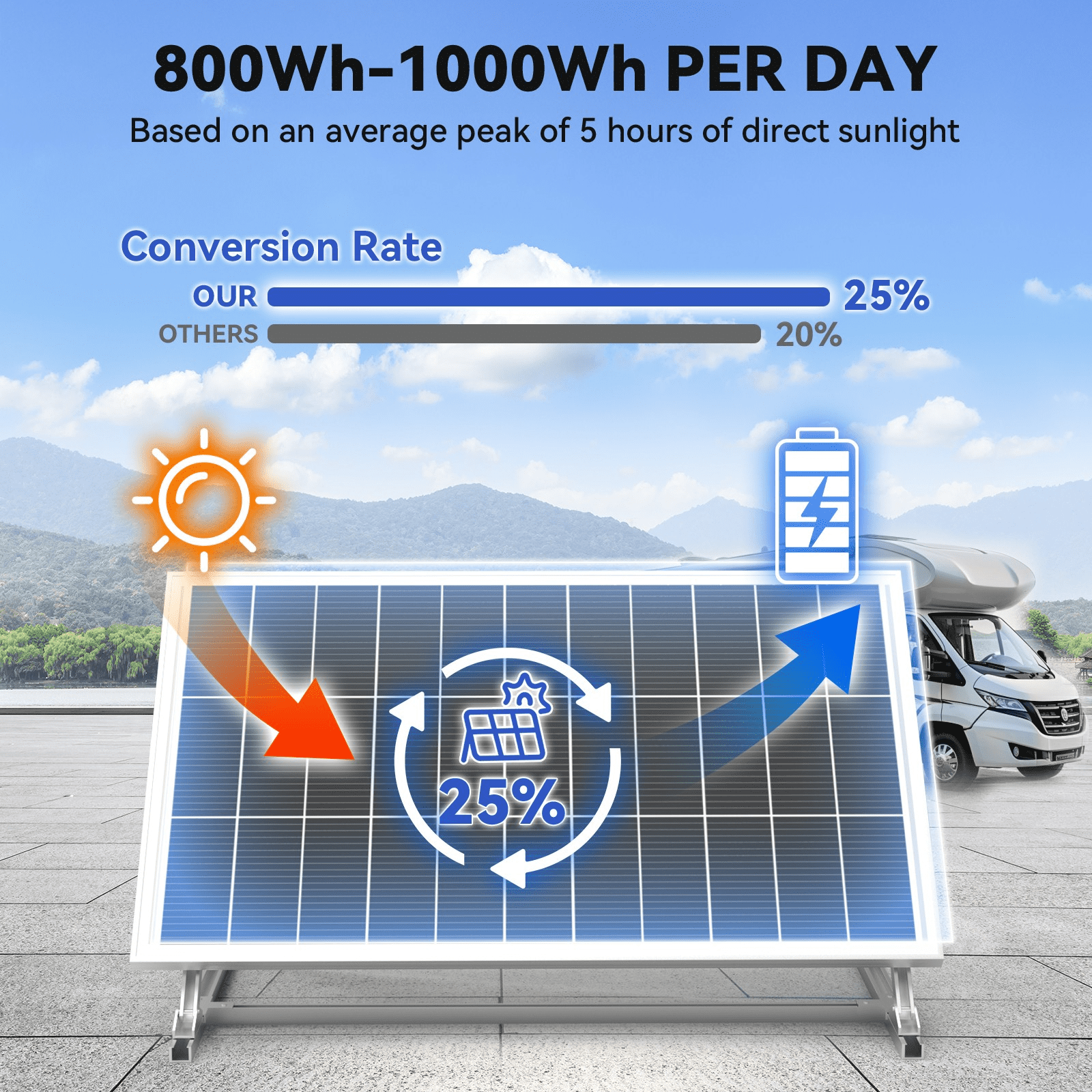 WERCHTAY 200 Watt Solar Panel, 18BB N-Type 200W 12V 25% High Efficiency 200W Solar Panels, Monocrystalline Solar Module for RV Home Farm Trailer Camper Marine Off-Grid Solar System