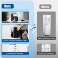 thumbnail image 3 of 5 Gal Hot/Cold Top Loading Countertop Water Cooler Dispenser Drinking Machine Black White for Bedroom, Studio, 3 of 19