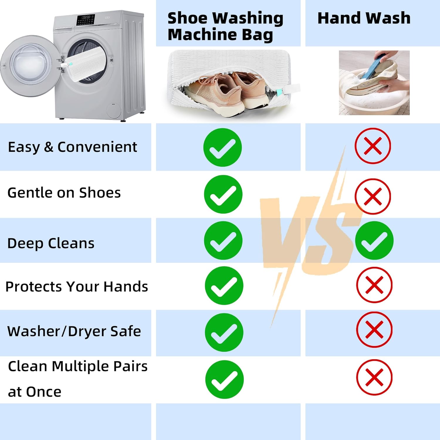 Shoe Washing Machine Bag Laundry Shoe Bag for Washer and Dryer Reusable 2pc Shoe Cleaning Bags for Sneakers 360° Deep Cleaning Machine for All Shoes Types With Self-locking Zipper White 2Pcs
