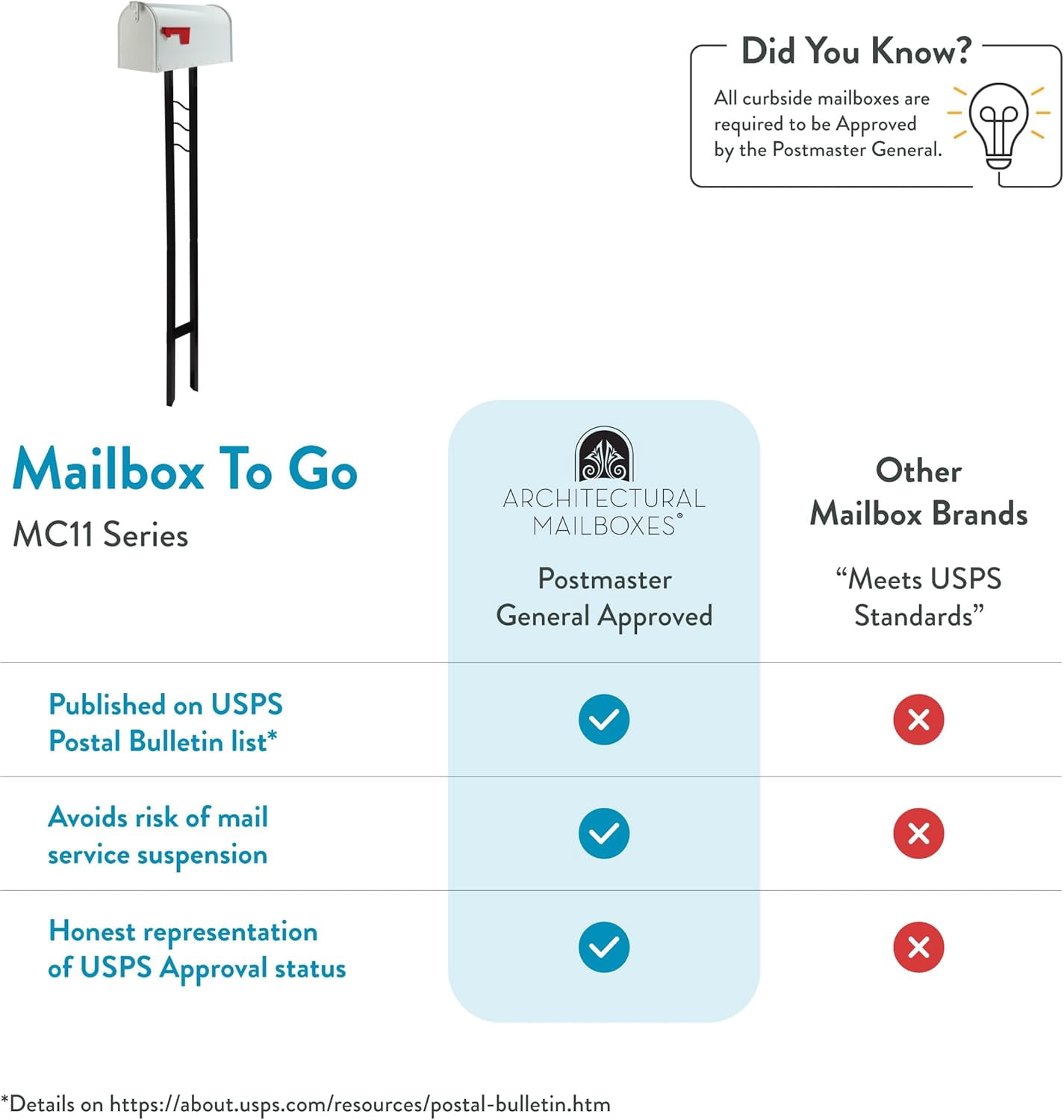 White Metal Curbside Mailbox with Post, Weather-Resistant Steel  Approved for Residential Delivery