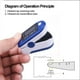 thumbnail image 5 of Medidor de oxígeno de dedo medidor de saturación de oxígeno Monitor de oxígeno de sangre a (azul) Victool 919069683, 5 of 7